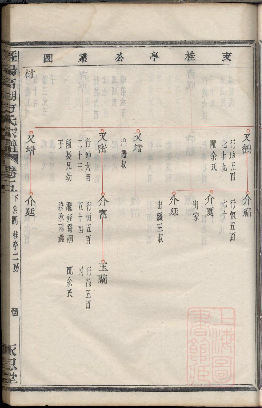 农氏的起源