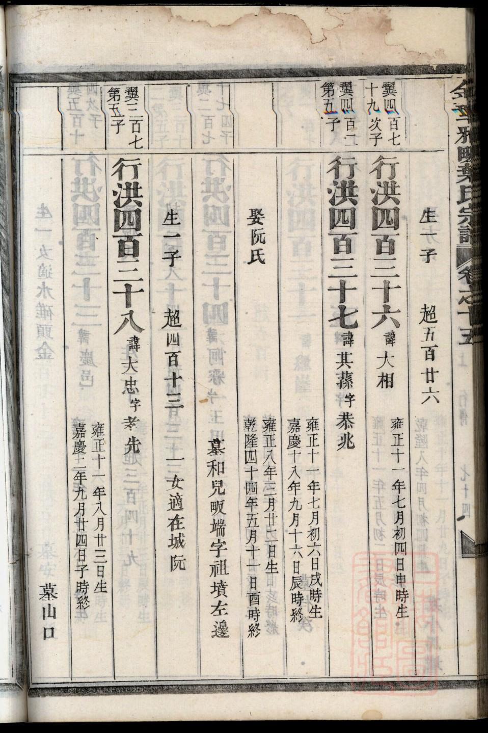 崔姓最忌什么姓