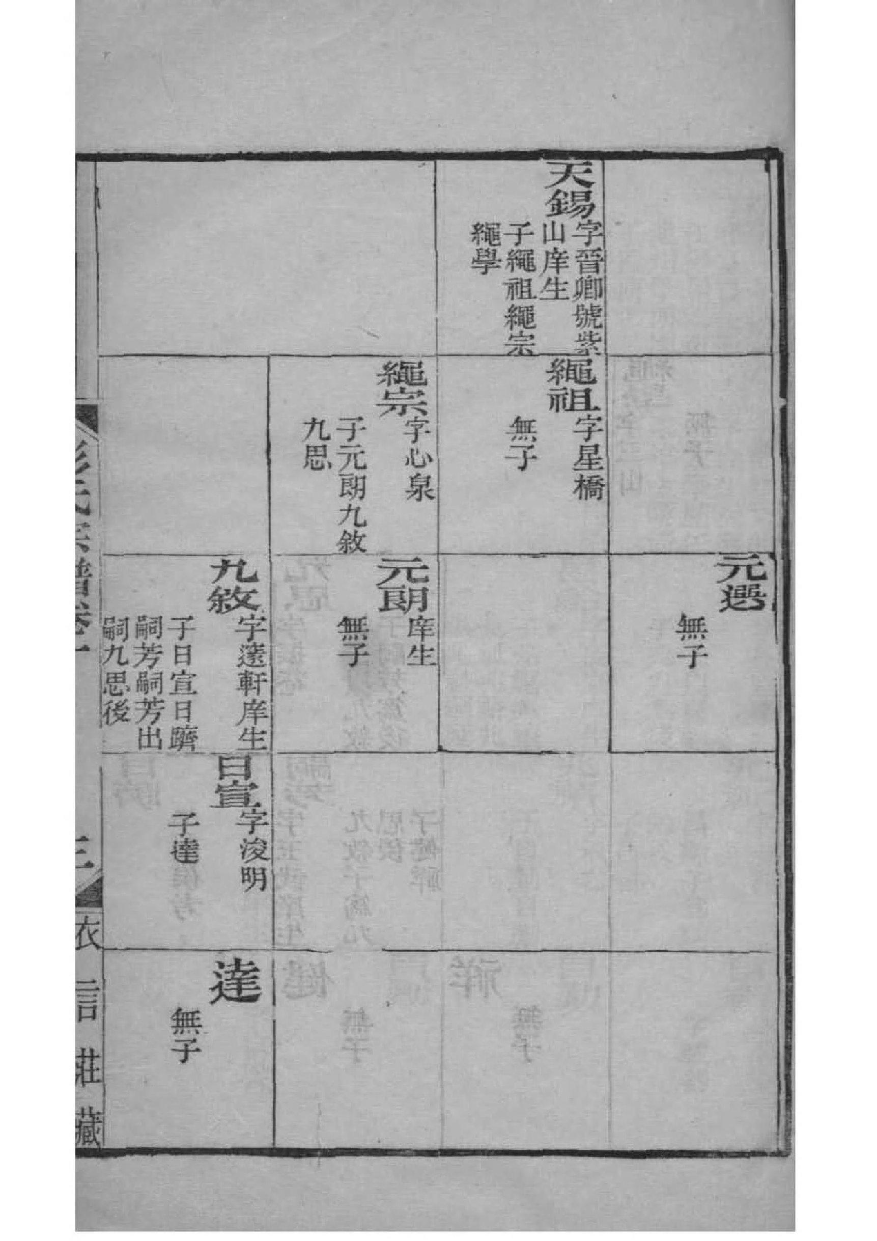 晁氏家族族谱