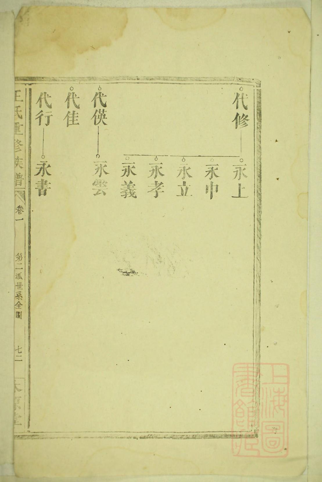 禄家家谱查询