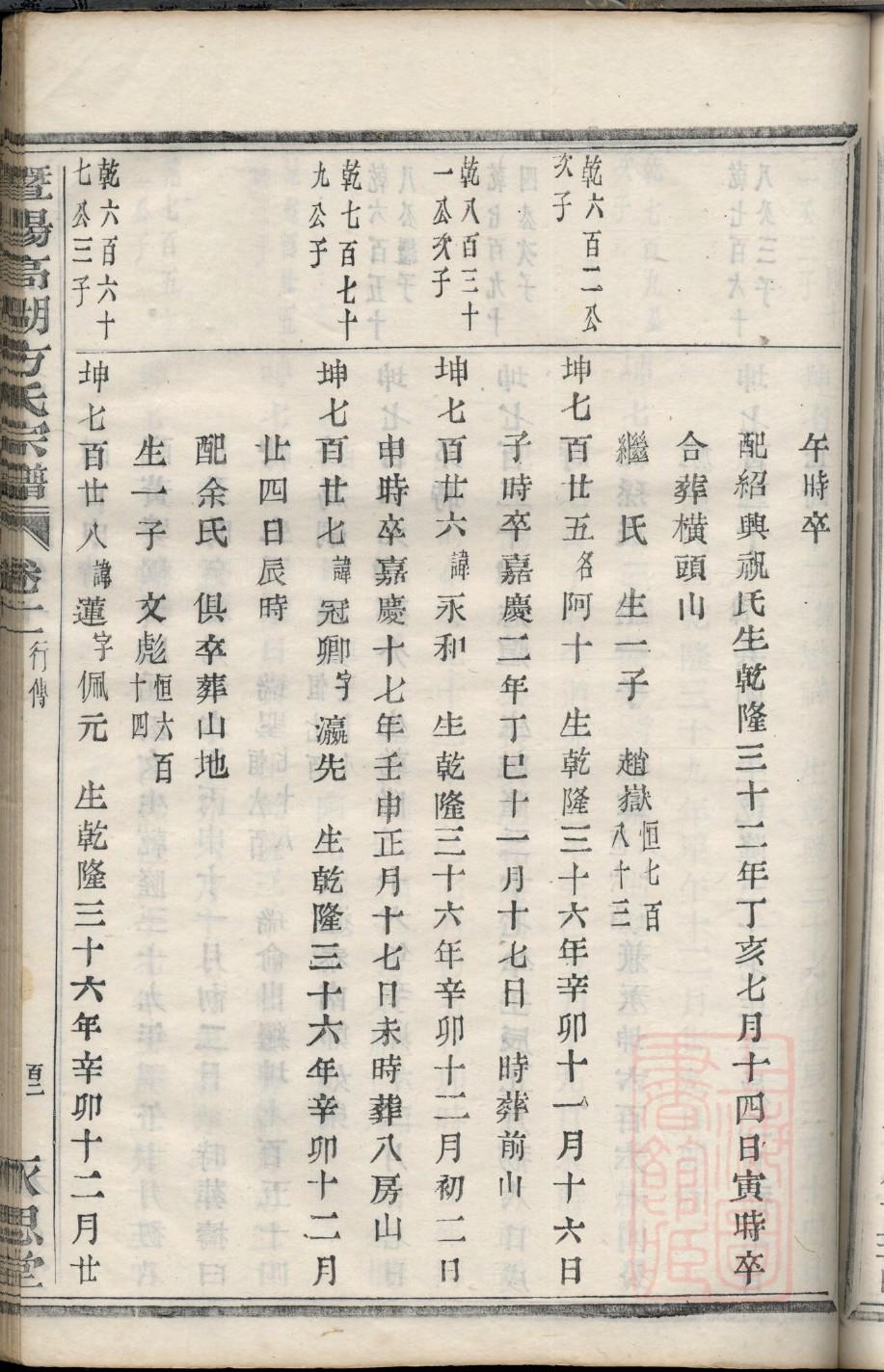 天津金氏家谱字辈明细大全图