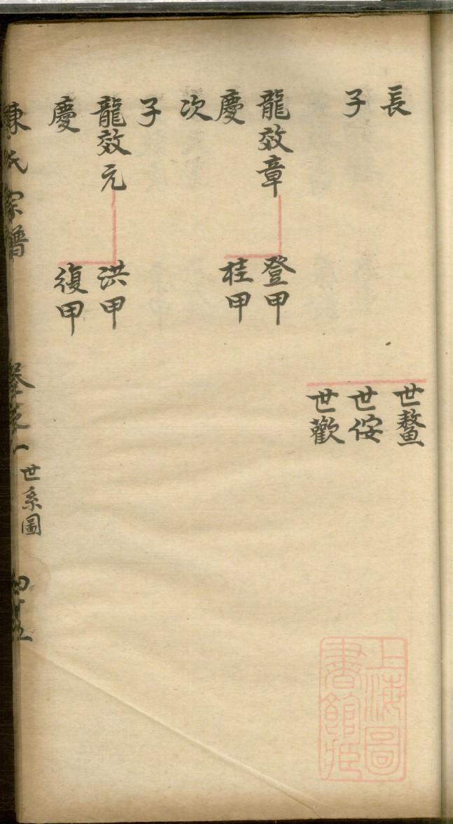 彭氏族谱吉林分支