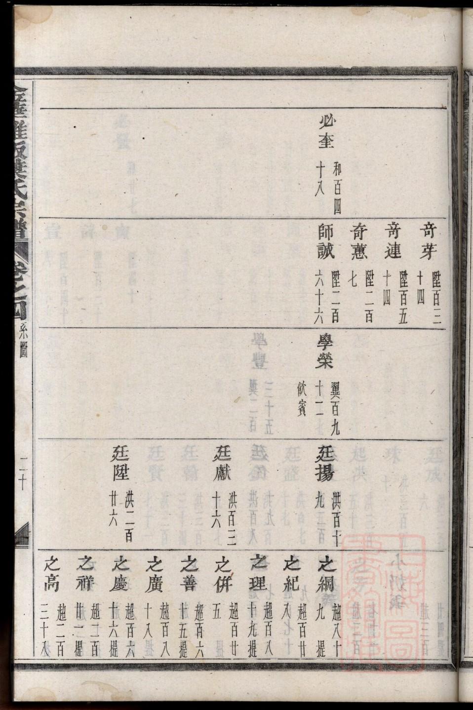 融氏族谱辈分表