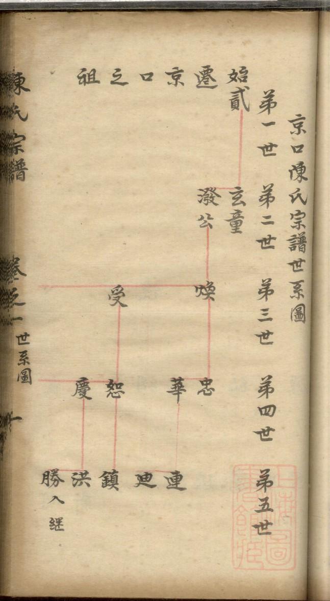 刘氏族谱字辈排名大全