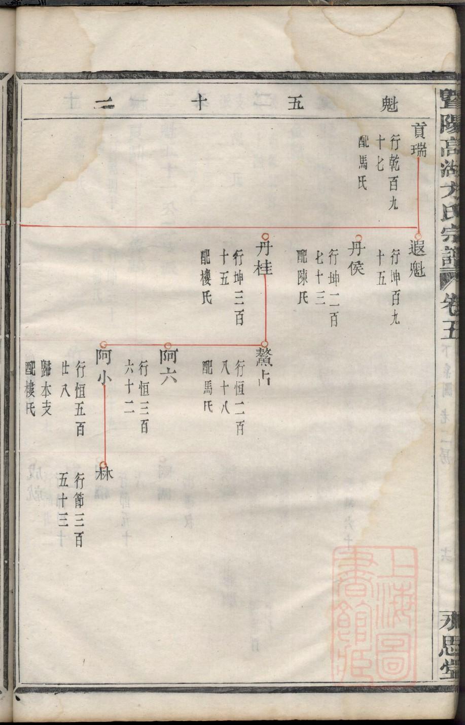 郝氏族谱的收藏价值