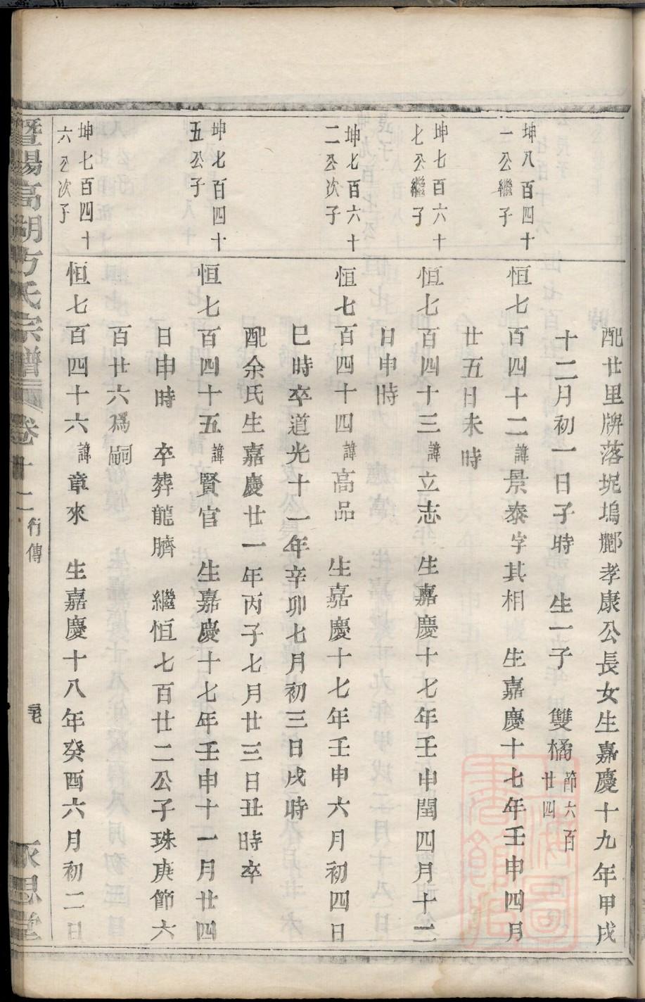 詹氏族谱的收藏价值