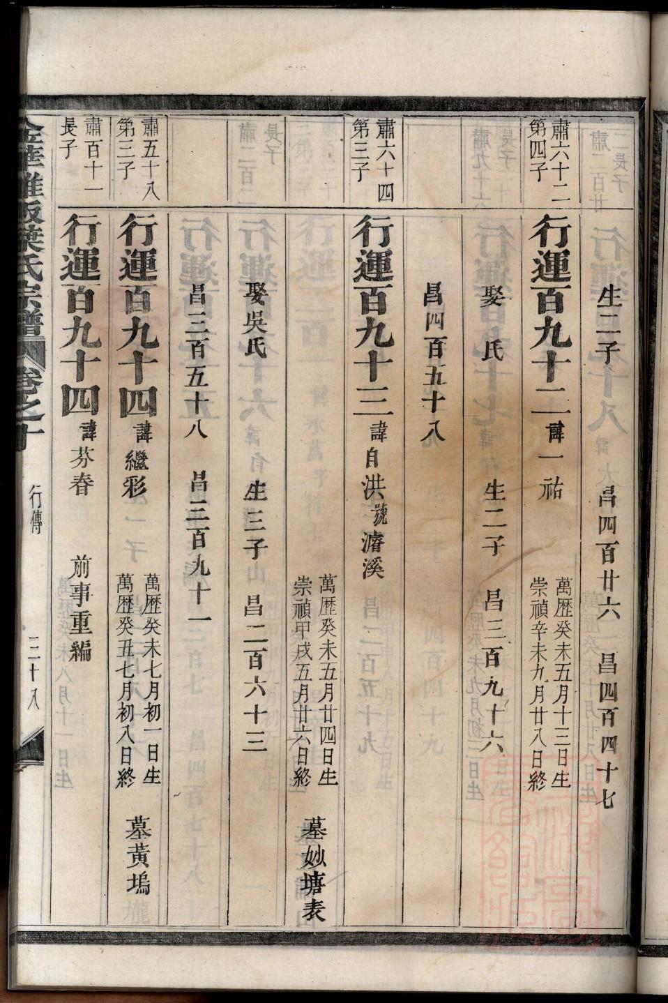 公西氏族谱大全