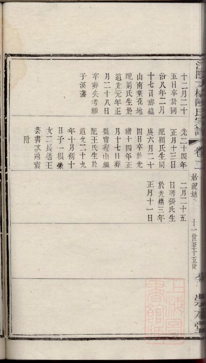 骆氏族谱购买价格