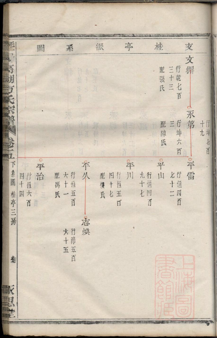 吴氏族谱河北分支