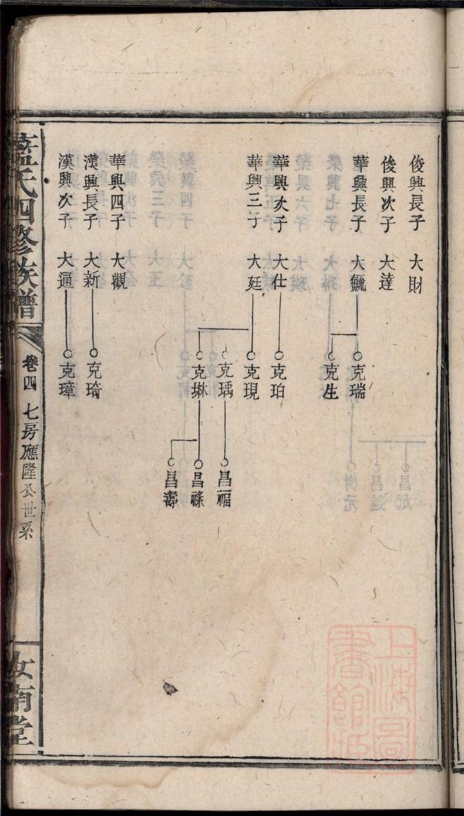 朱氏族谱的收藏价值
