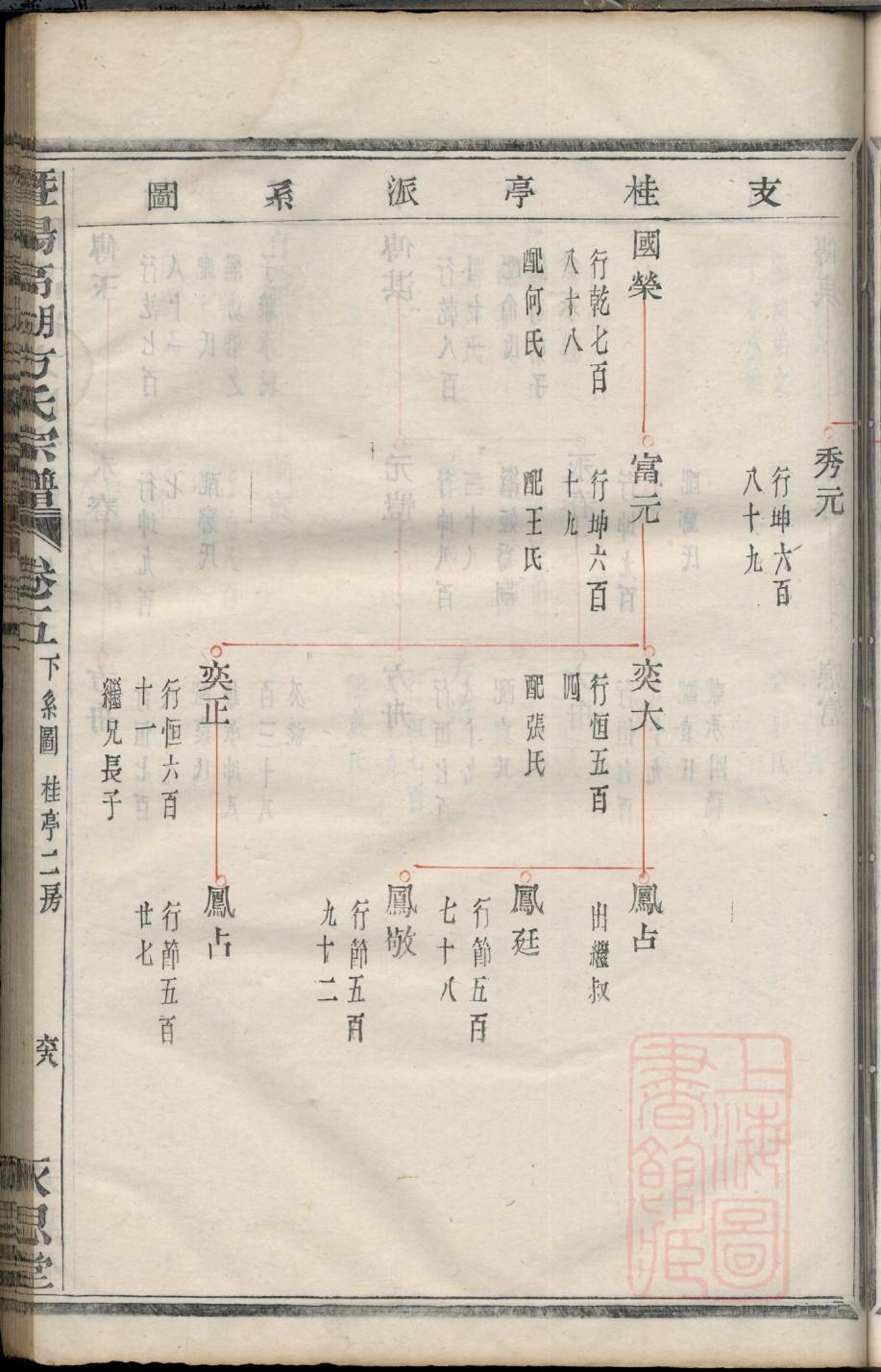 阙氏家谱族谱在哪里看