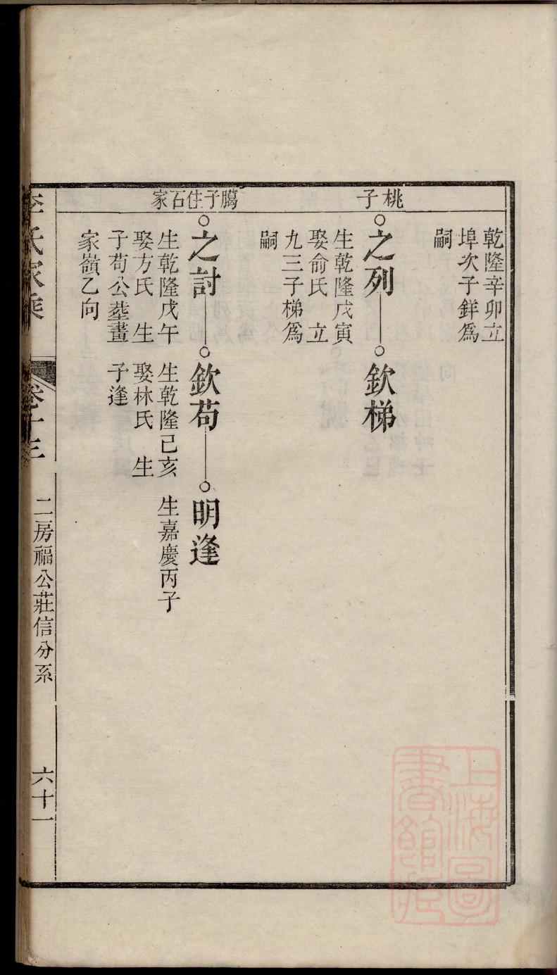 繁氏家谱全书