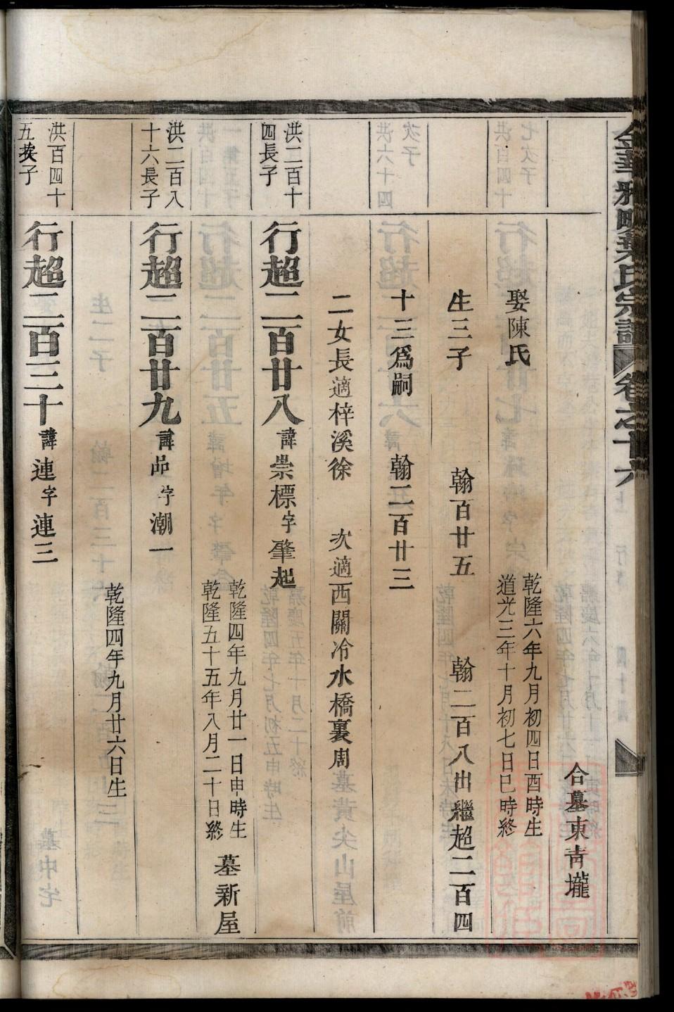 陈氏族谱贵州分支