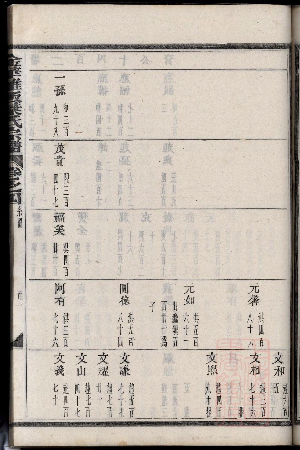 王姓族谱排行