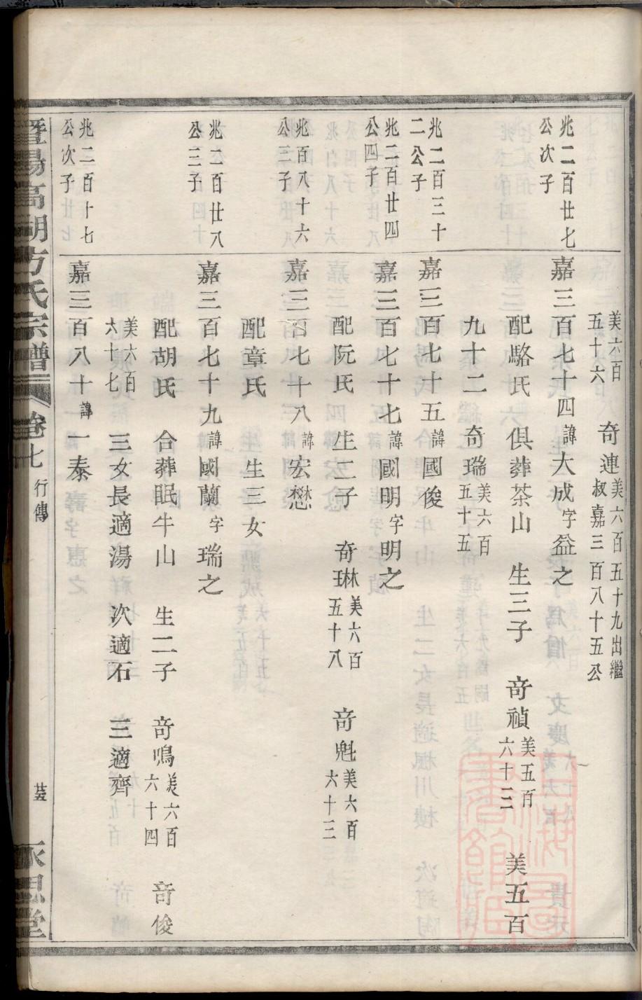 羽家族谱查询
