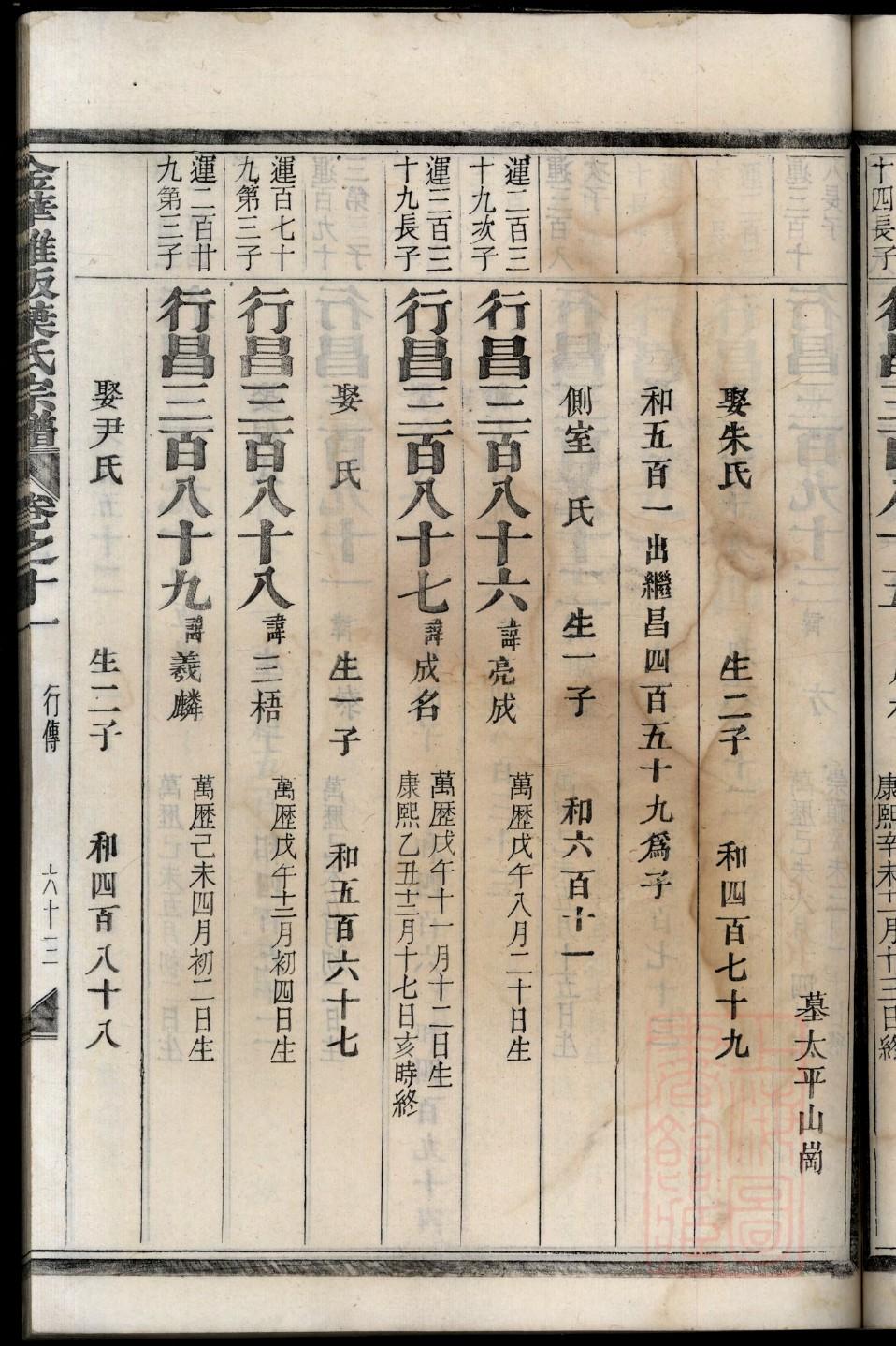 蒙氏族谱大全