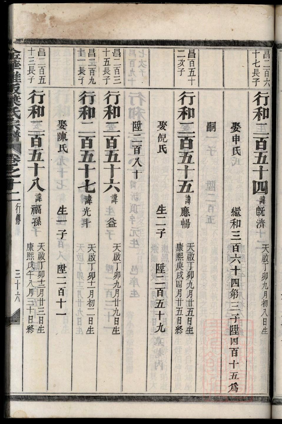 绪氏族谱电子版
