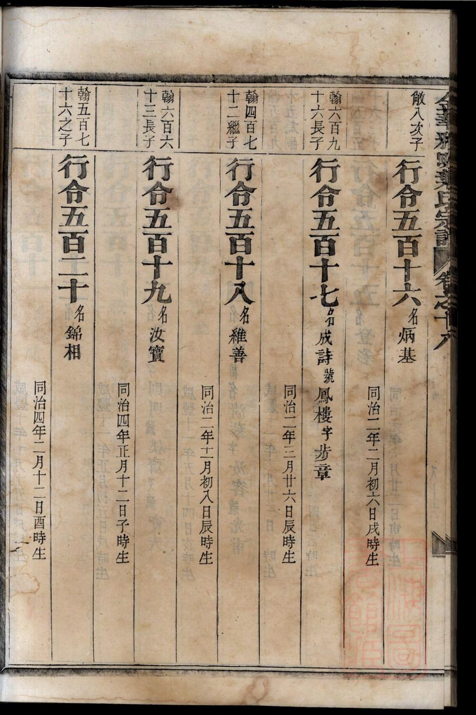 龚氏族谱楚字辈