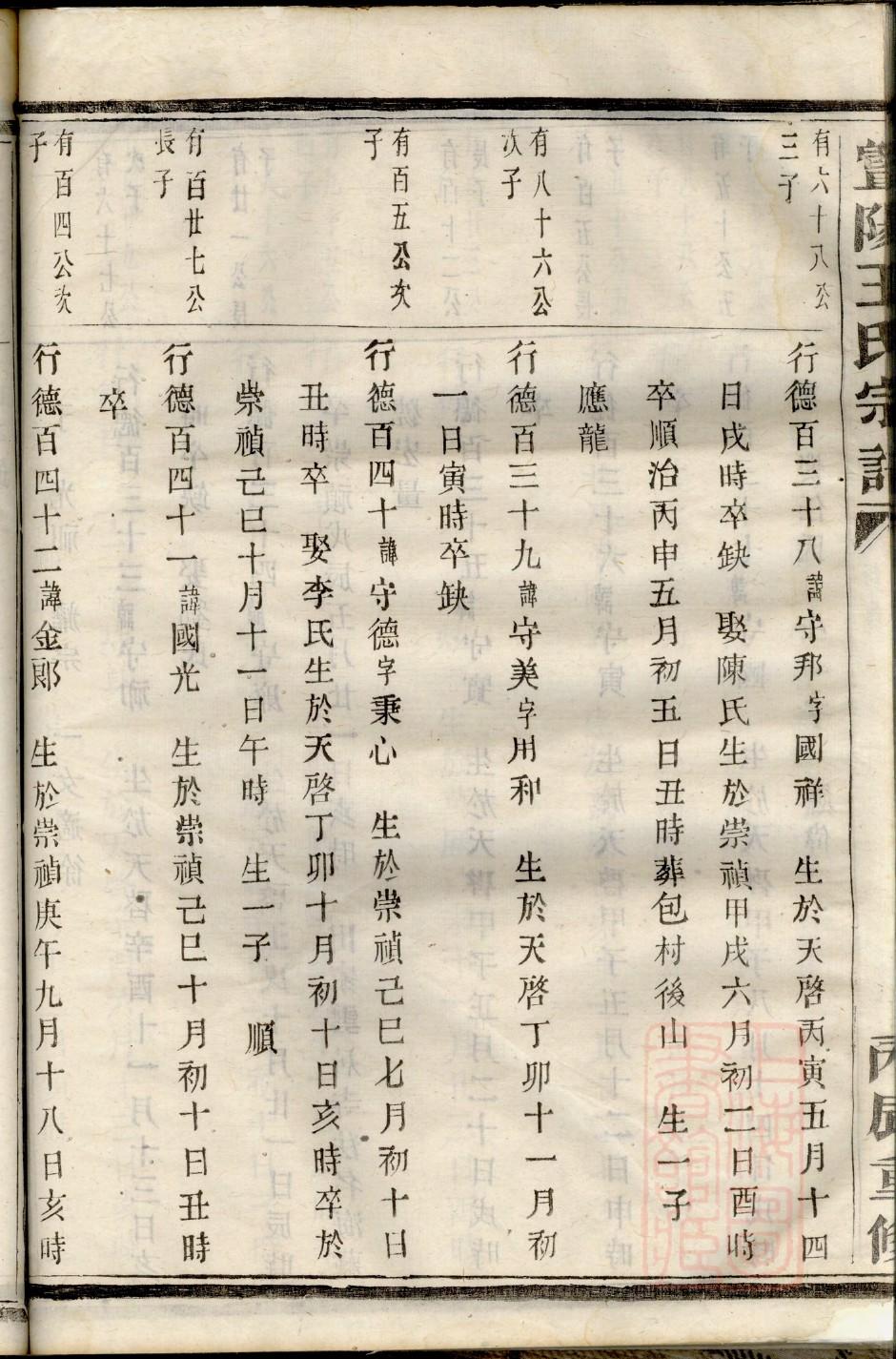 毛家族谱查询