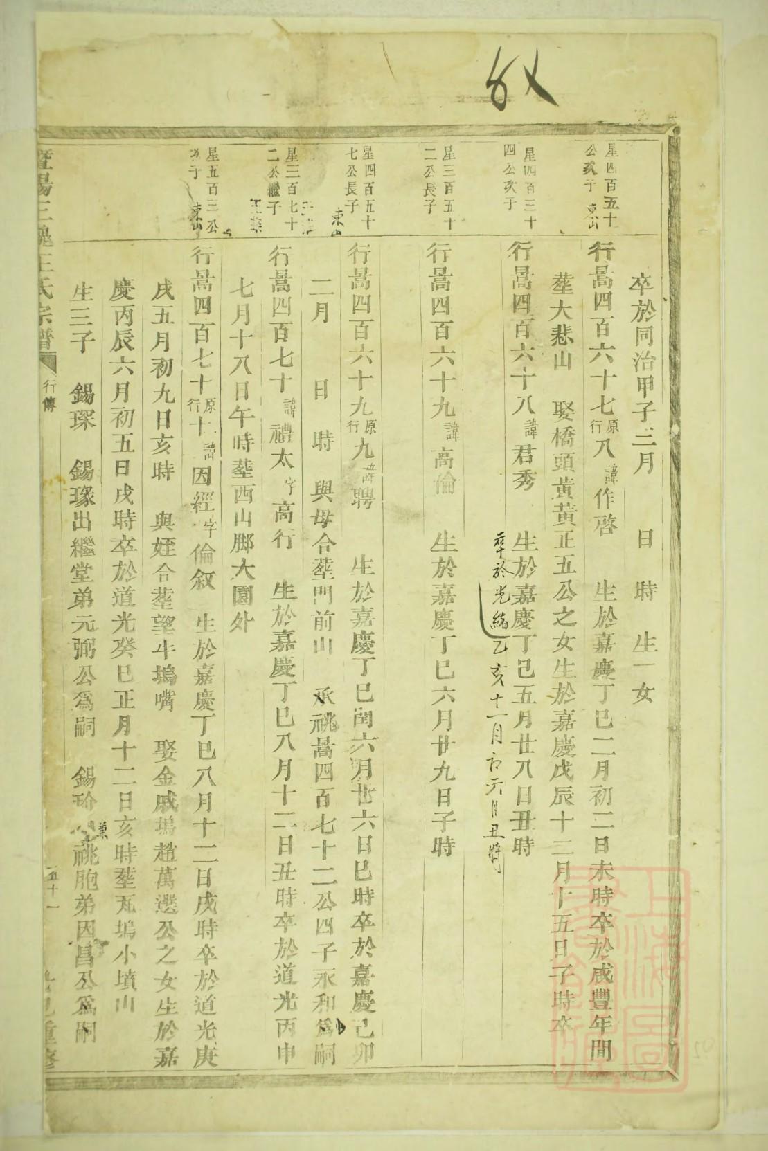 四川左氏族谱