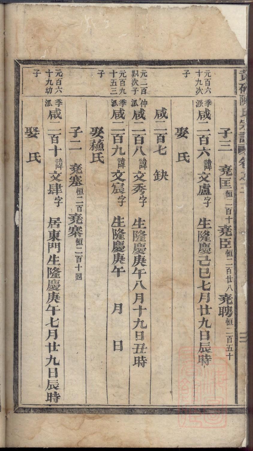 羊氏家谱族谱在哪里看