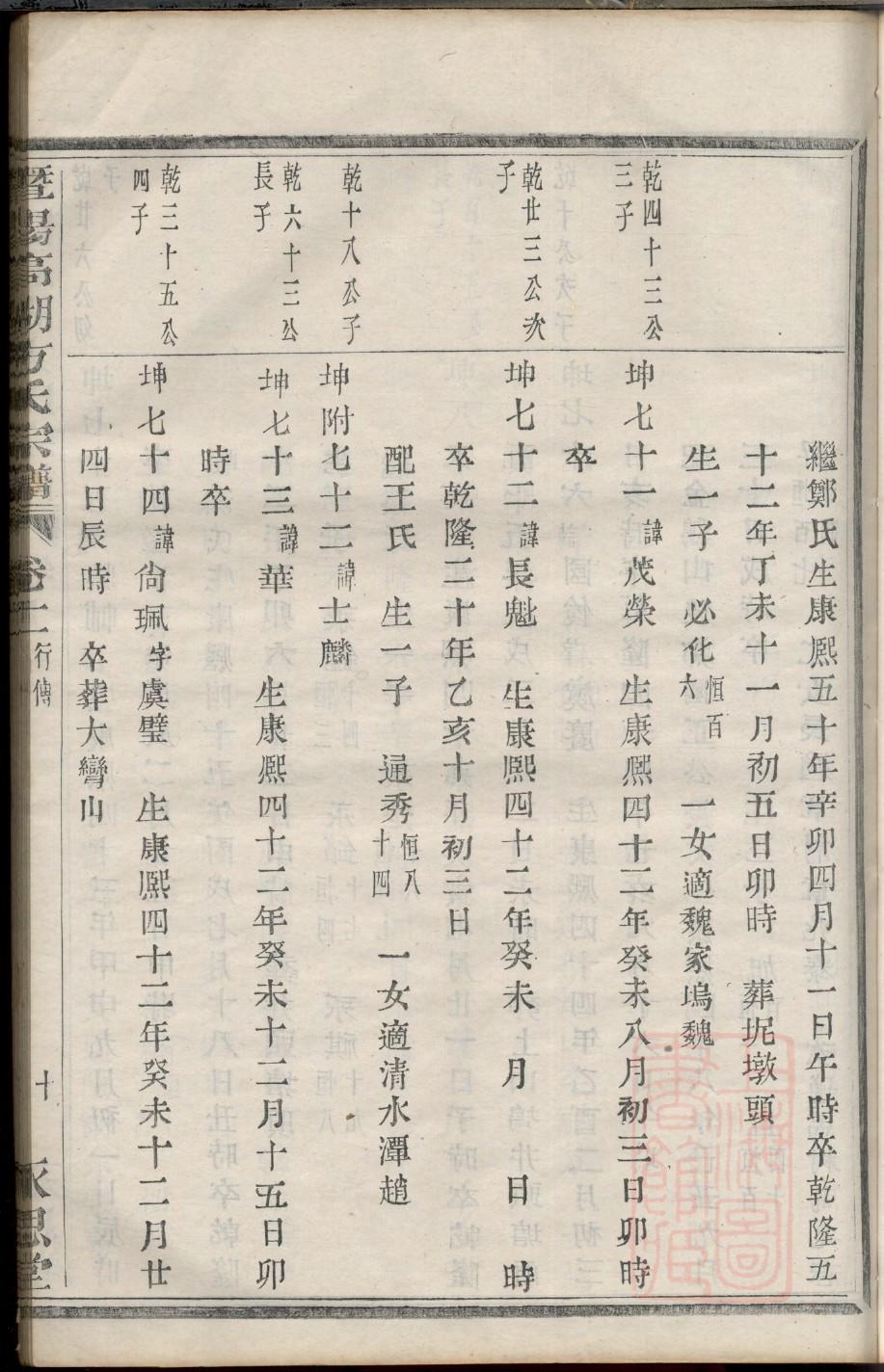 云南郑氏宗祠在哪里