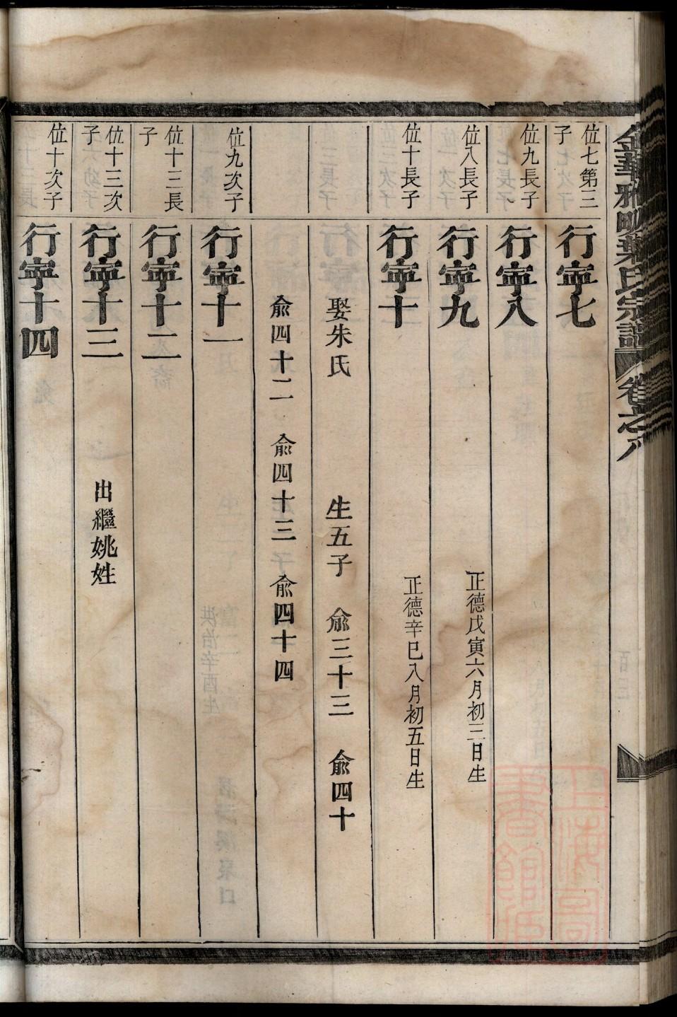 武威廖氏族谱