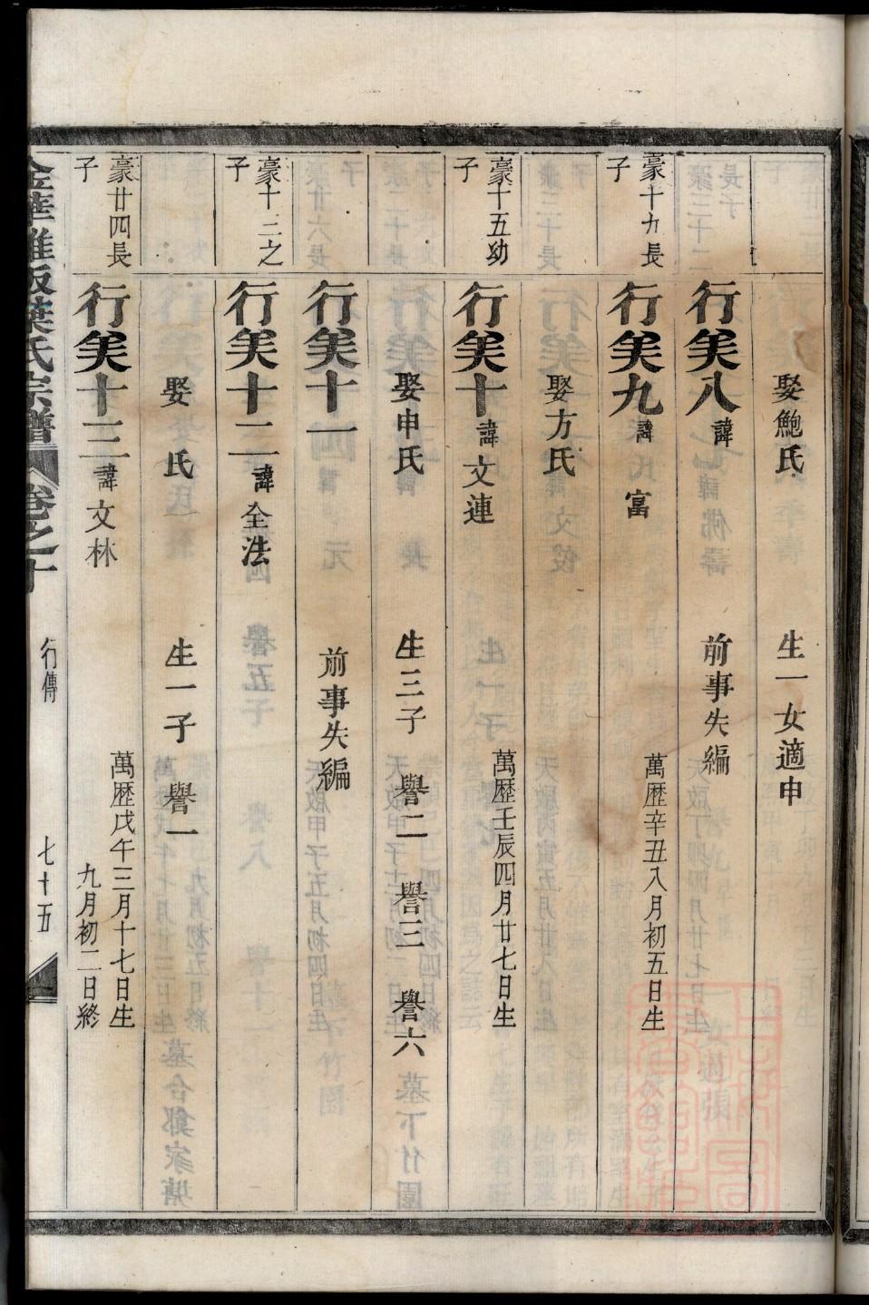 昝氏的起源
