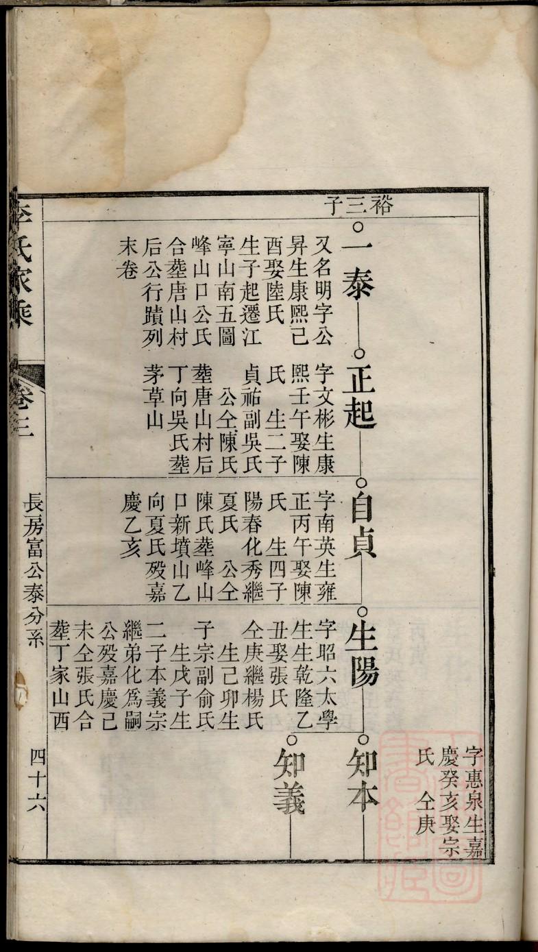 萧姓家谱辈分表