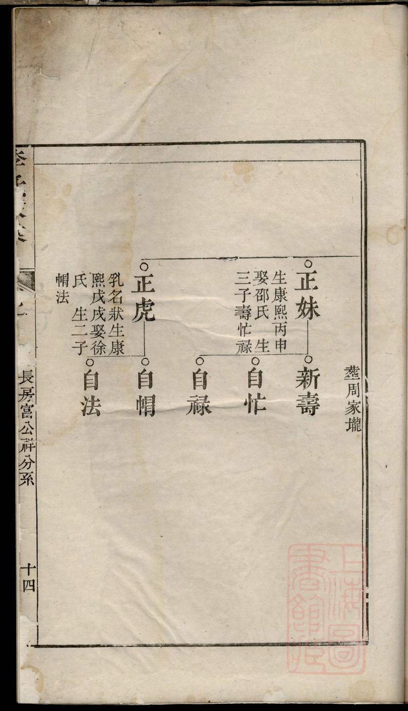 闾氏怎么查自己的字辈
