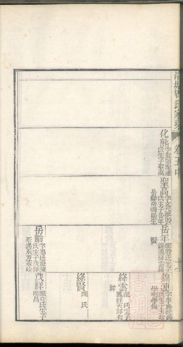 董氏族谱48个字辈辽宁