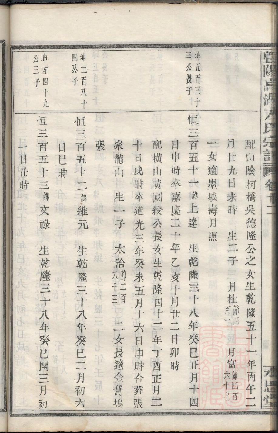 爱新觉罗公主族谱