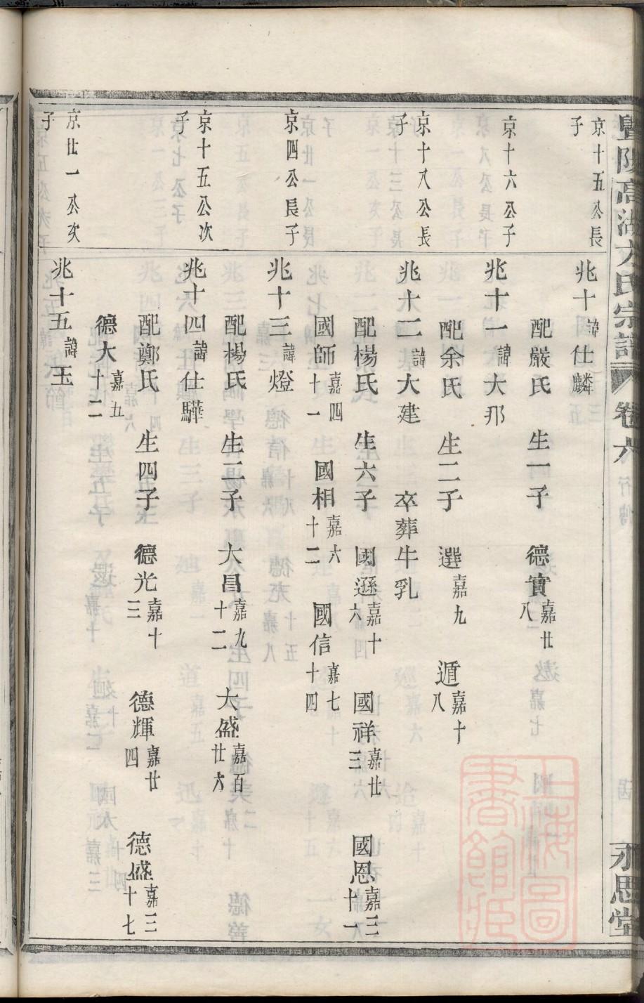 古代族谱