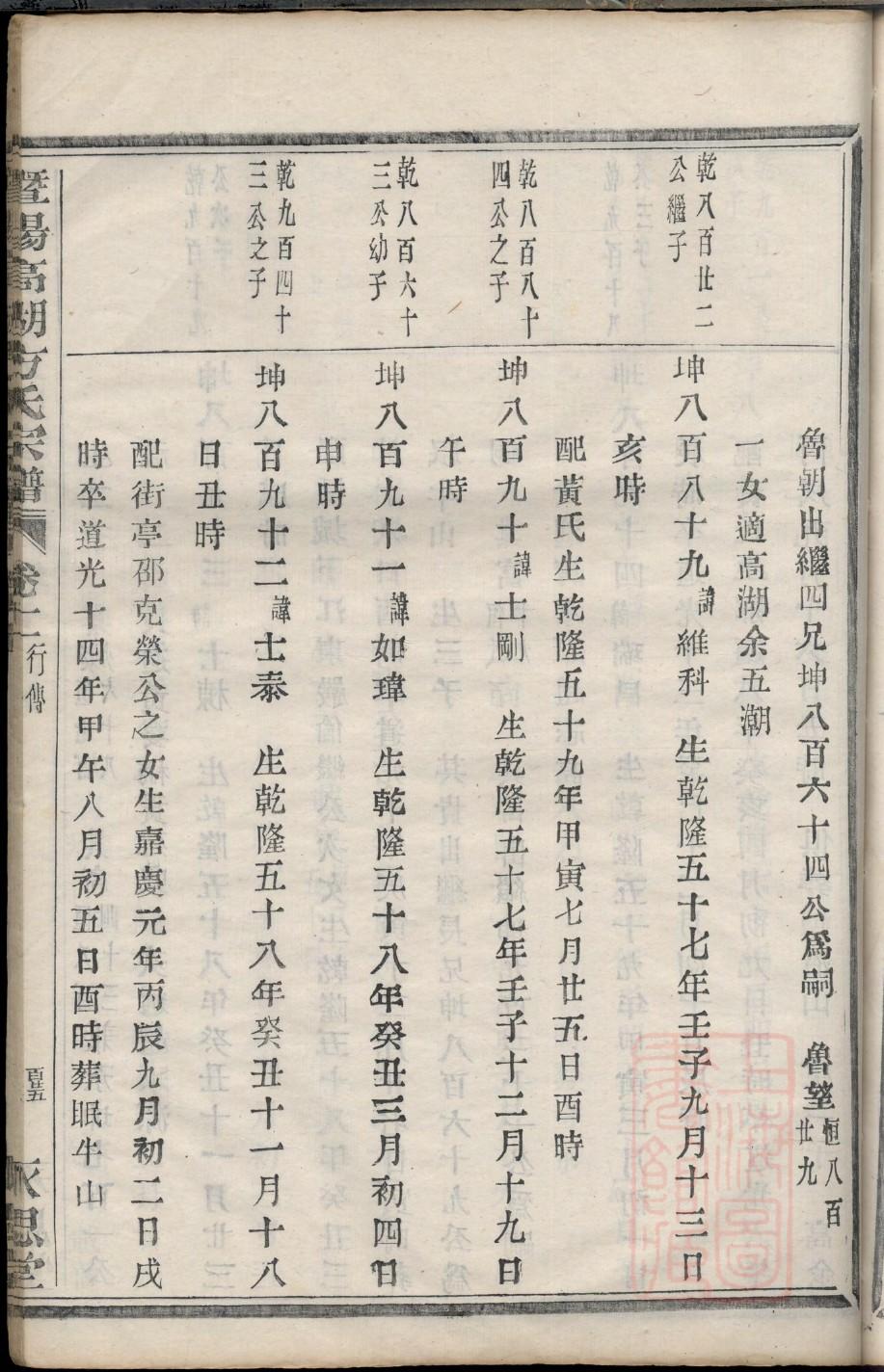 包姓姓氏来源简介