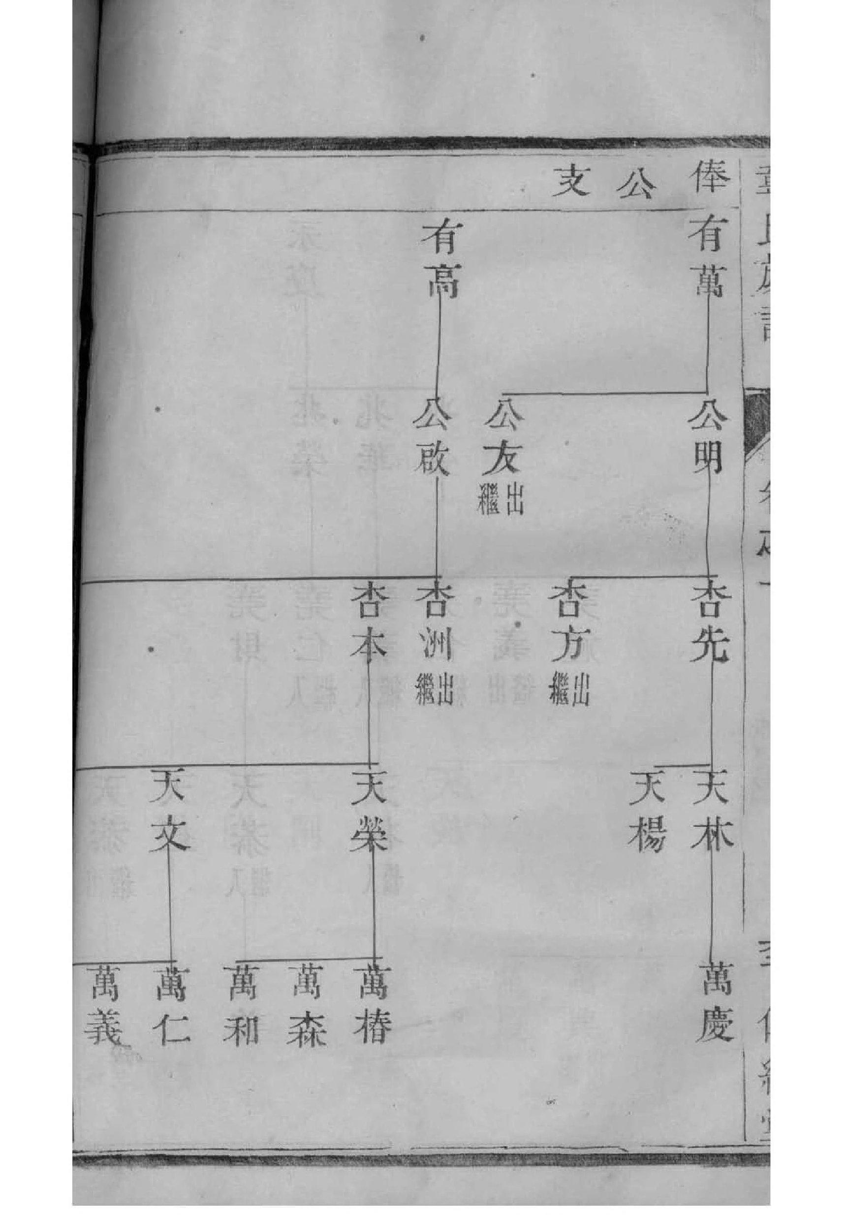 陈氏名人族谱