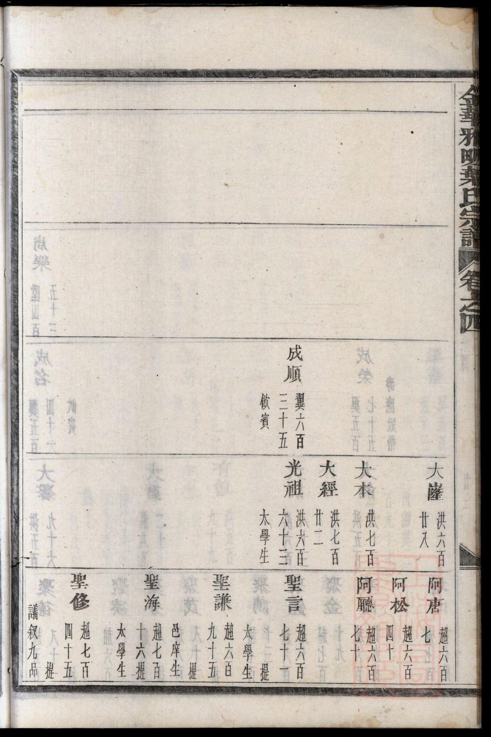巫氏族谱查询