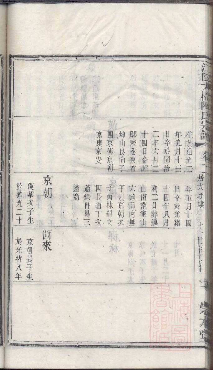 姚氏族谱宁夏分支