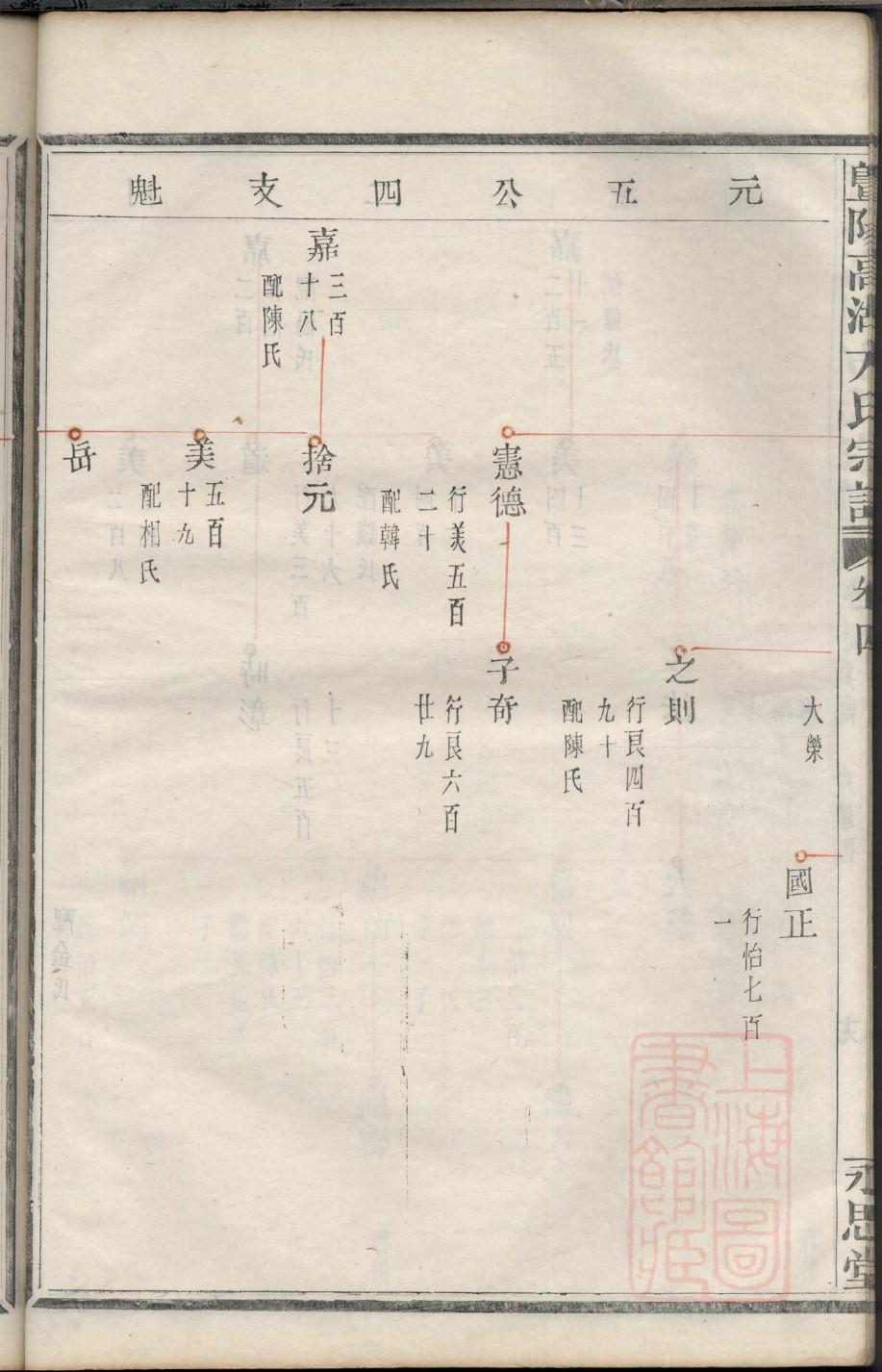 余姓的姓氏排名
