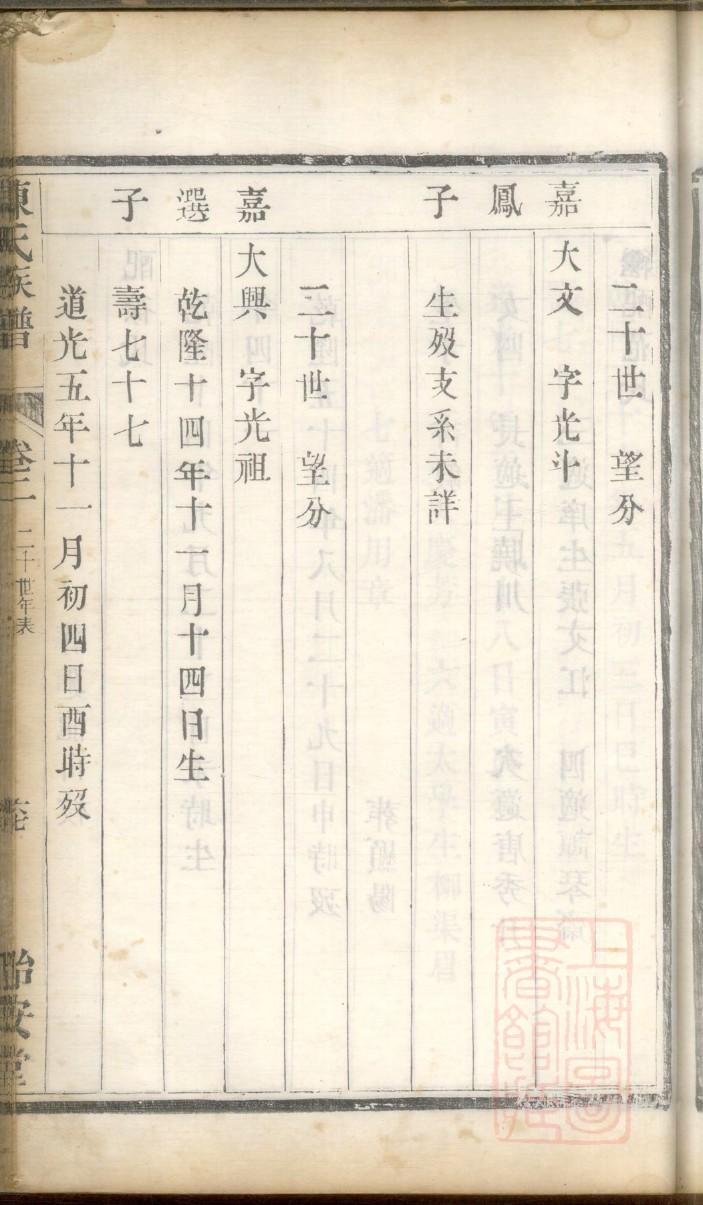 成吉思汗祖先的族谱