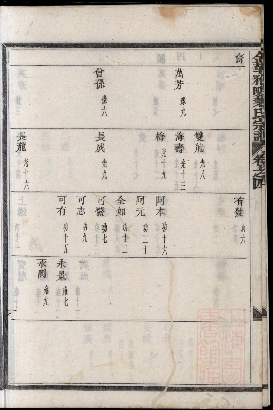 曹姓和什么姓相克