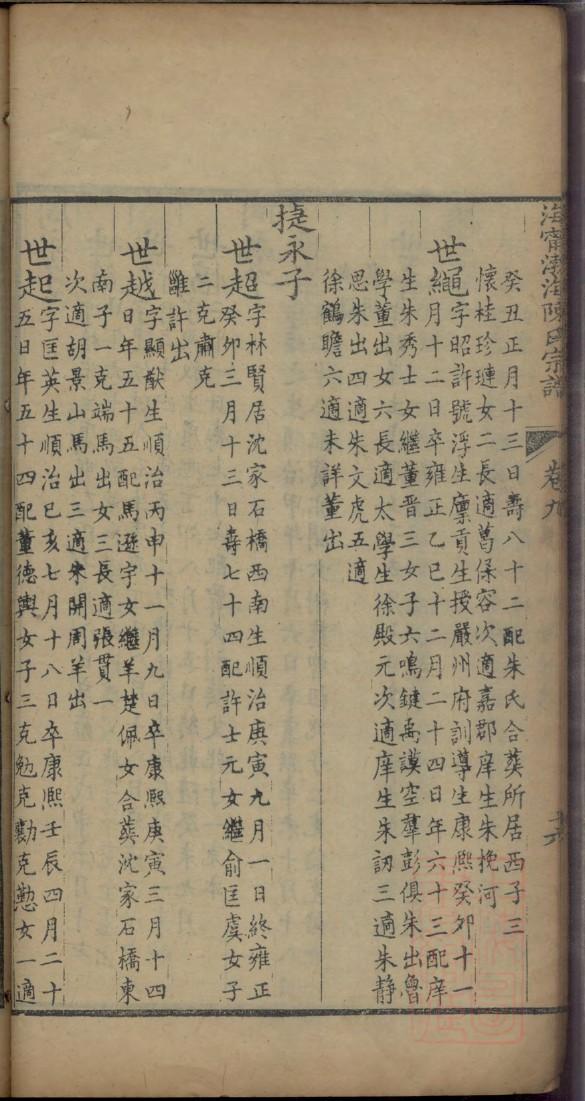 常氏怎么查自己的字辈