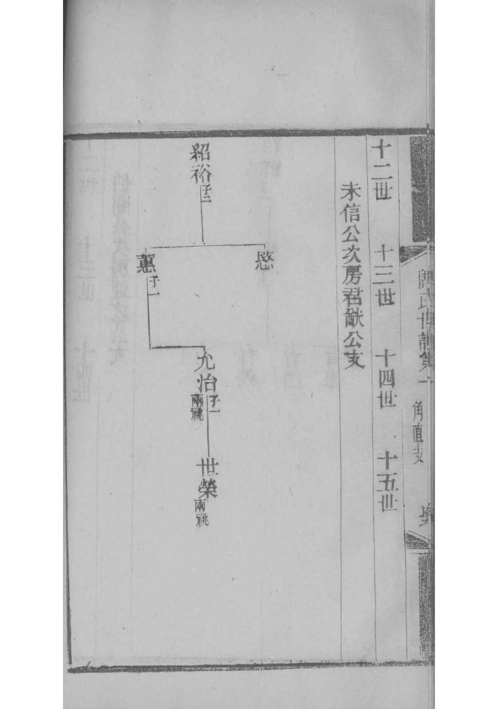 扶氏族谱完整版