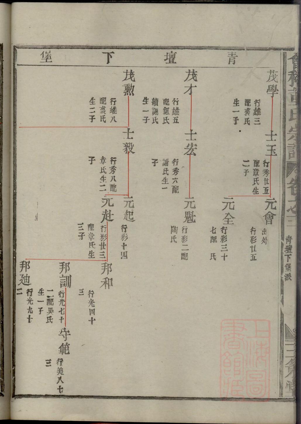 从氏家谱查询