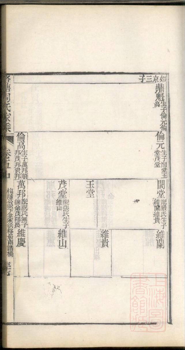 袁氏家谱网城口