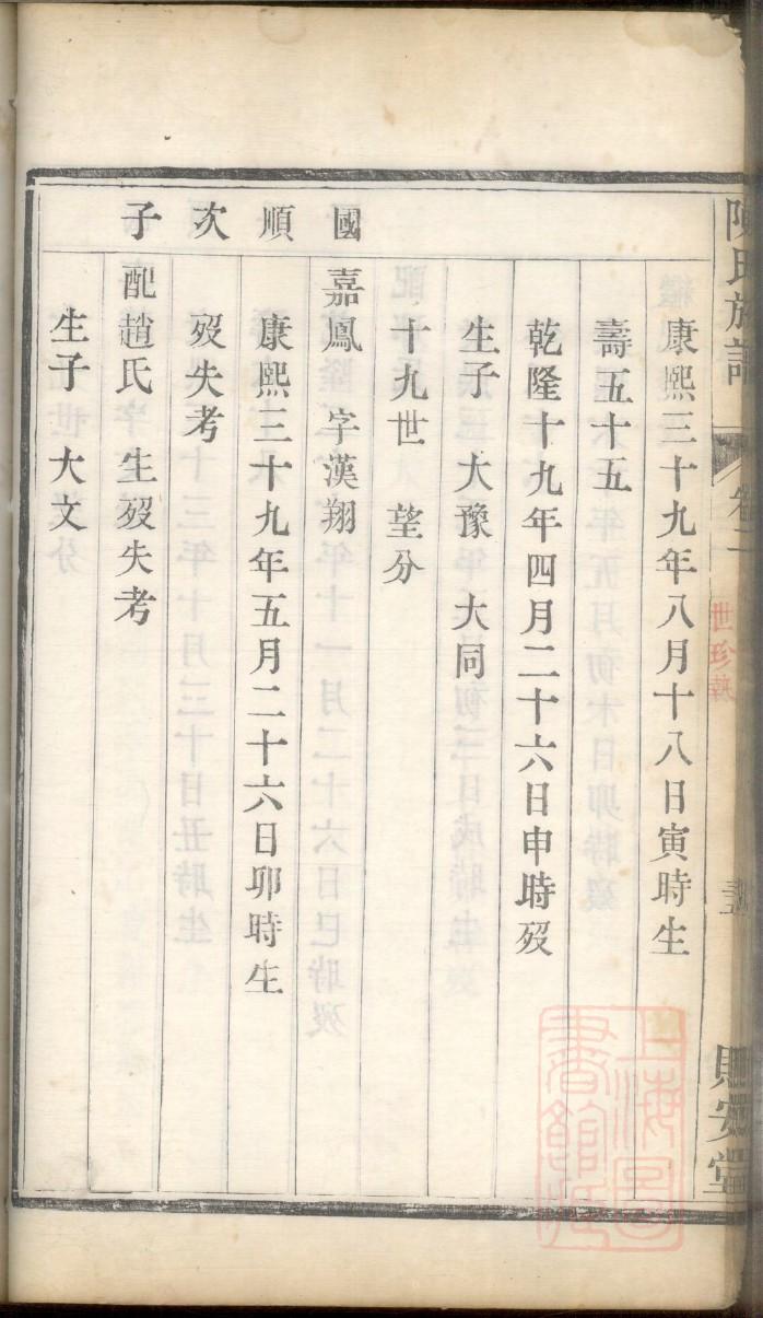 族谱家谱格式样本图