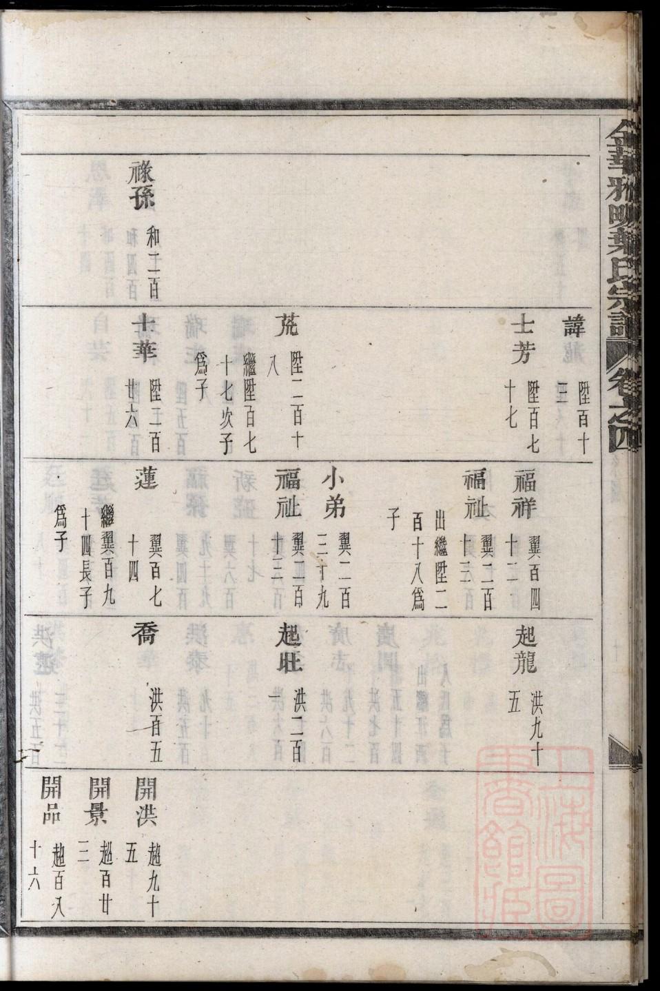 四川谭氏宗祠在哪里