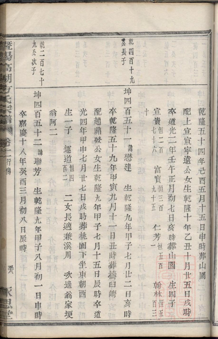 蓟氏族谱电子版