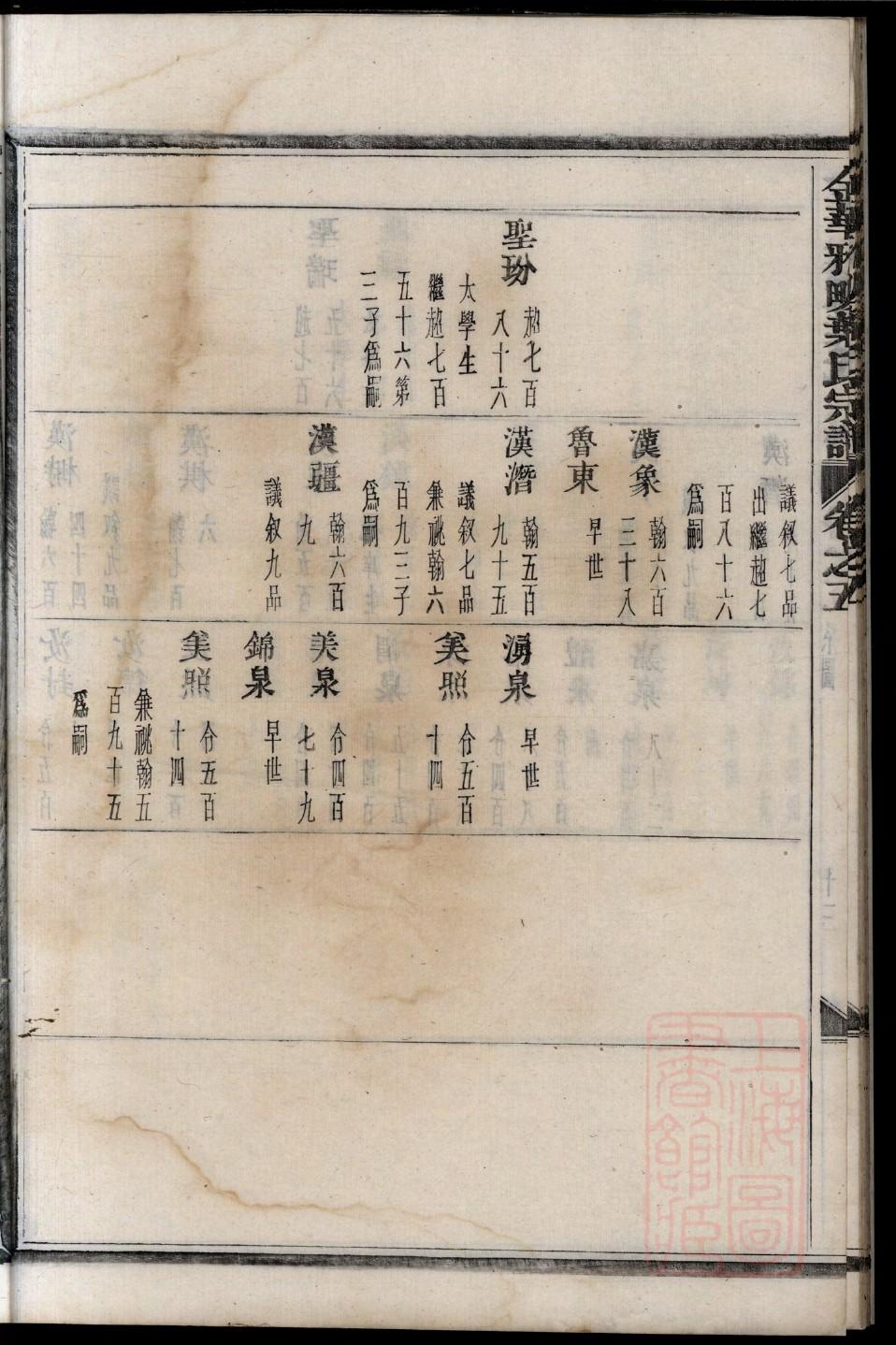 齐氏家谱全书