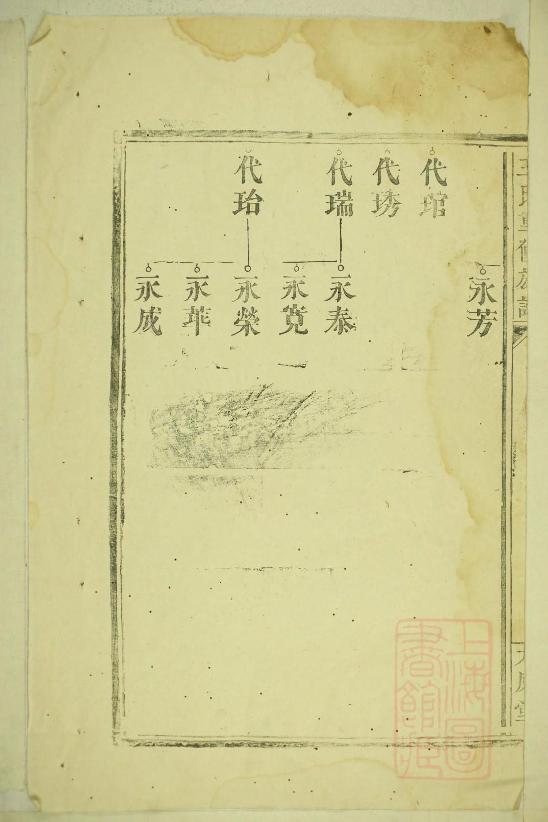 祢姓的姓氏排名