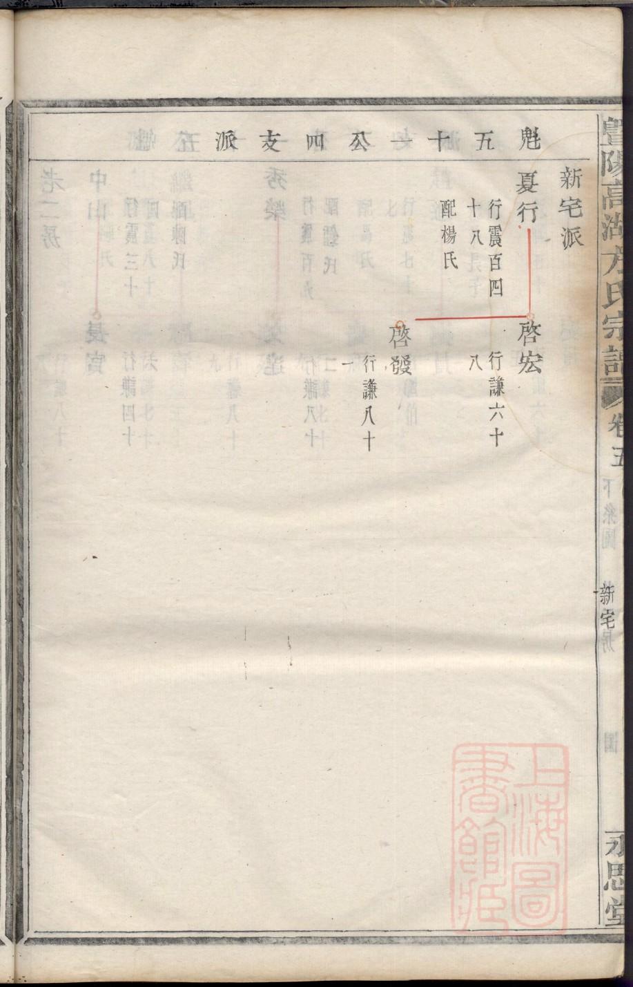 嵇氏族谱购买价格